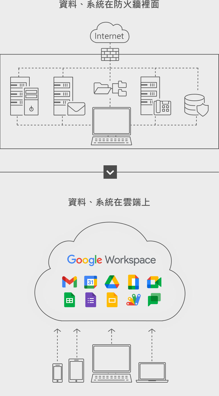 Moving office tools to Cloud