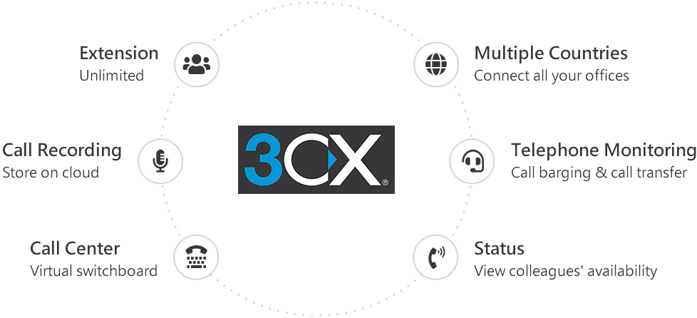Features of 3CX