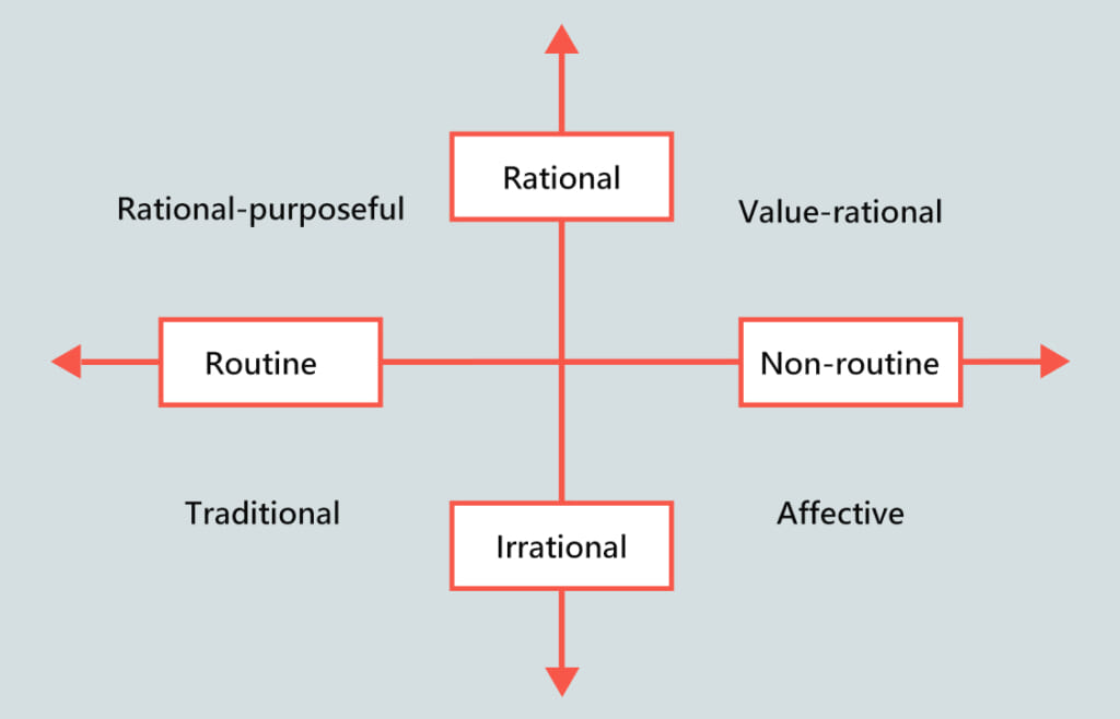 Core Values TS Cloud Malaysia