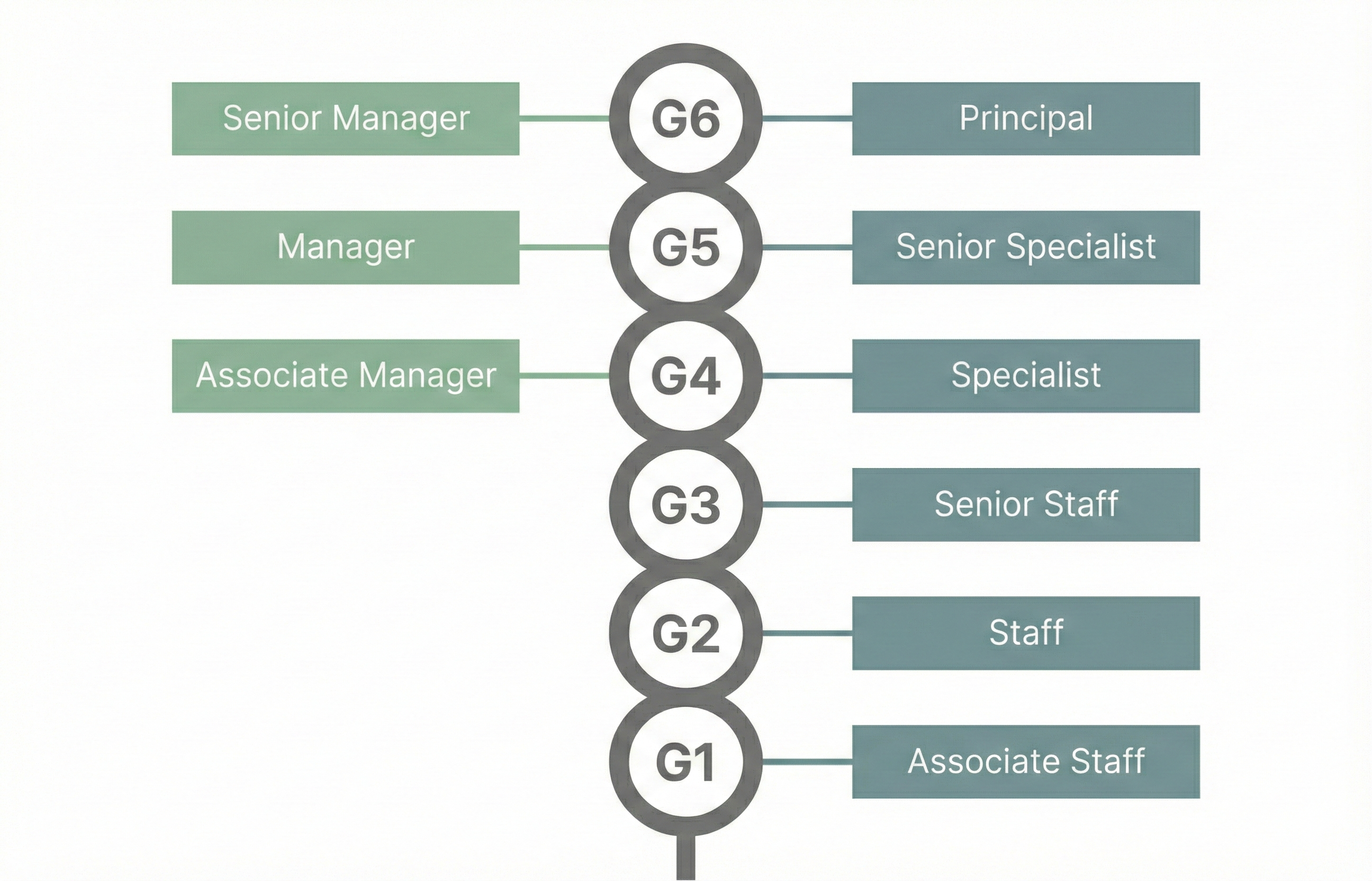 Career Development System